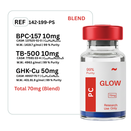 Glow BPC-157 + GHK-CU + TB-500
